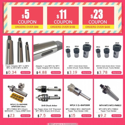 五金配件關聯銷售策略與模板 提升客單價與客戶滿意度的雙贏之道